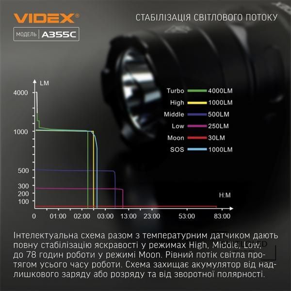 Ліхтарик ручний Videx VLF-A355C IP68 4000 Lm 5000 K (27214)