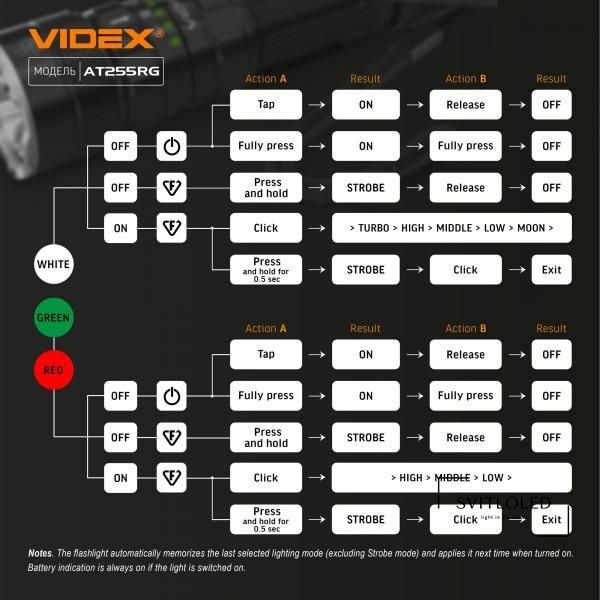 Ліхтарик Videx VLF-AT255RG IP68 2000 Lm 5000K (27427)